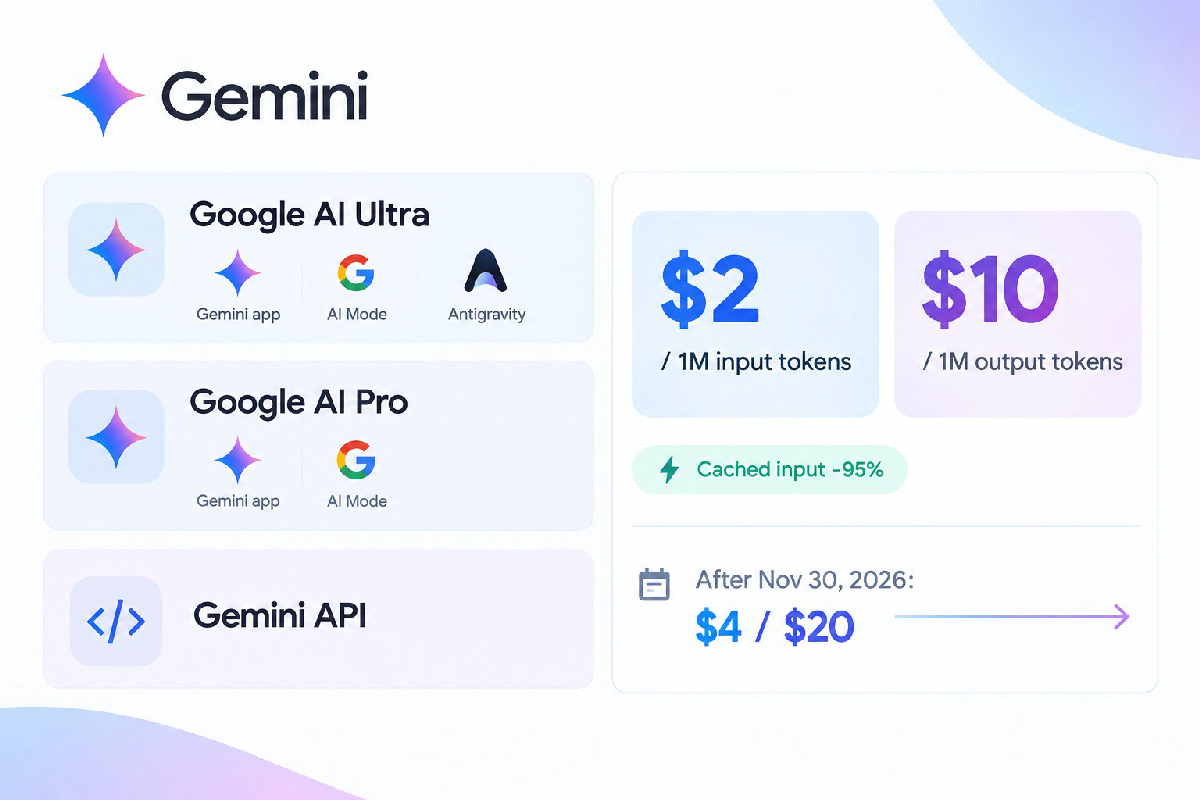 Bảng giá Gemini 4 Argon API